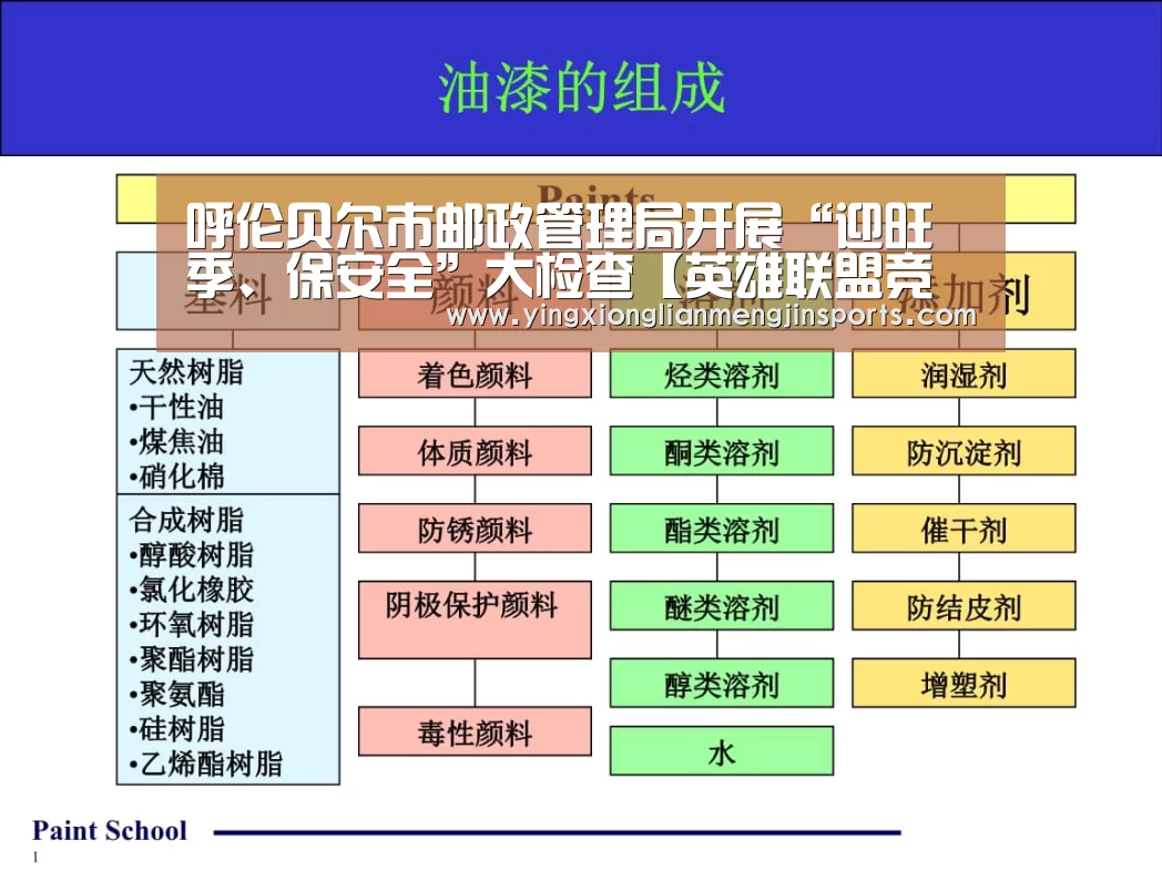 呼伦贝尔市邮政管理局开展“迎旺季、保安全”大检查【英雄联盟竞猜大厅 - LOL全球总决赛下注官方网站直播】(图1) 英雄联盟竞猜大厅 - LOL全球总决赛下注官方网站直播